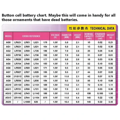 AG11, Botton Cell Battery-(AG11)=LR721-LR58-L721, 887257730146