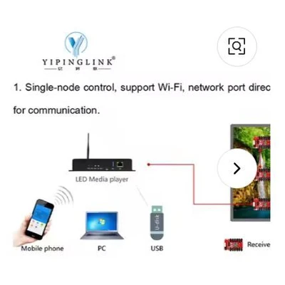 A3, HY-105 Part A3 Control Single (HD-Software USB*WIIF)