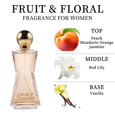 89012, Eau de Parfum 3.4 oz/100 ml Your Desire for Women - United Scents, 191554890121