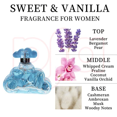 88350, Eau de Parfum 3 oz/90 ml Soft Cloud for Women - United Scents, 191554883505