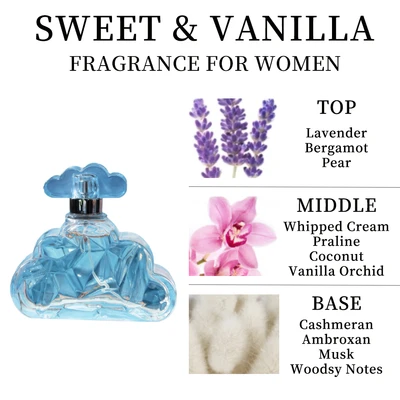 88350, Eau de Parfum 3 oz/90 ml Soft Cloud for Women - United Scents, 191554883505