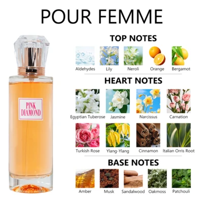 88314, Eau de Parfum 3.4 oz/100 ml Pink Diamond for Women - United Scents, 191554883147