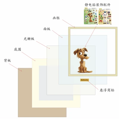 OL53000, 3D Pet Picture, 191554530003